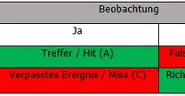 Verifikation von Wettermodellen - Teil 2