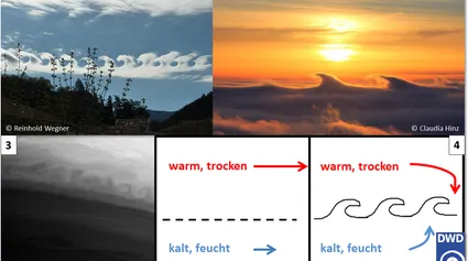 Kelvin-Helmholtz-Wellen