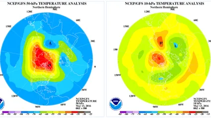 Analyse Temperatur 50hPa/10hPa Nordhemisphäre