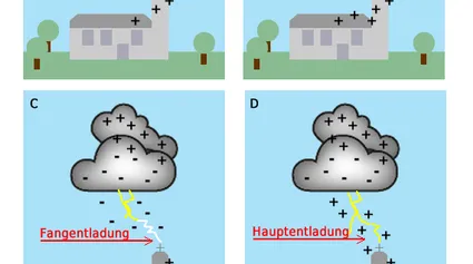 Es liegt Spannung in der Luft