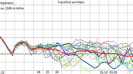 Meteogramm Frankfurt
