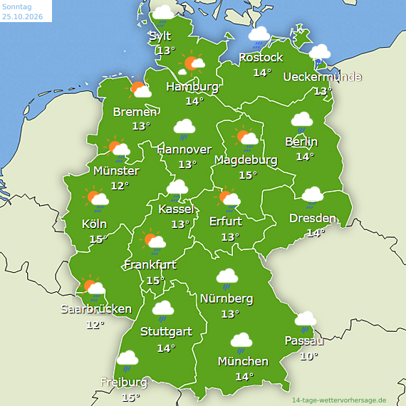 Wetteraussichten
